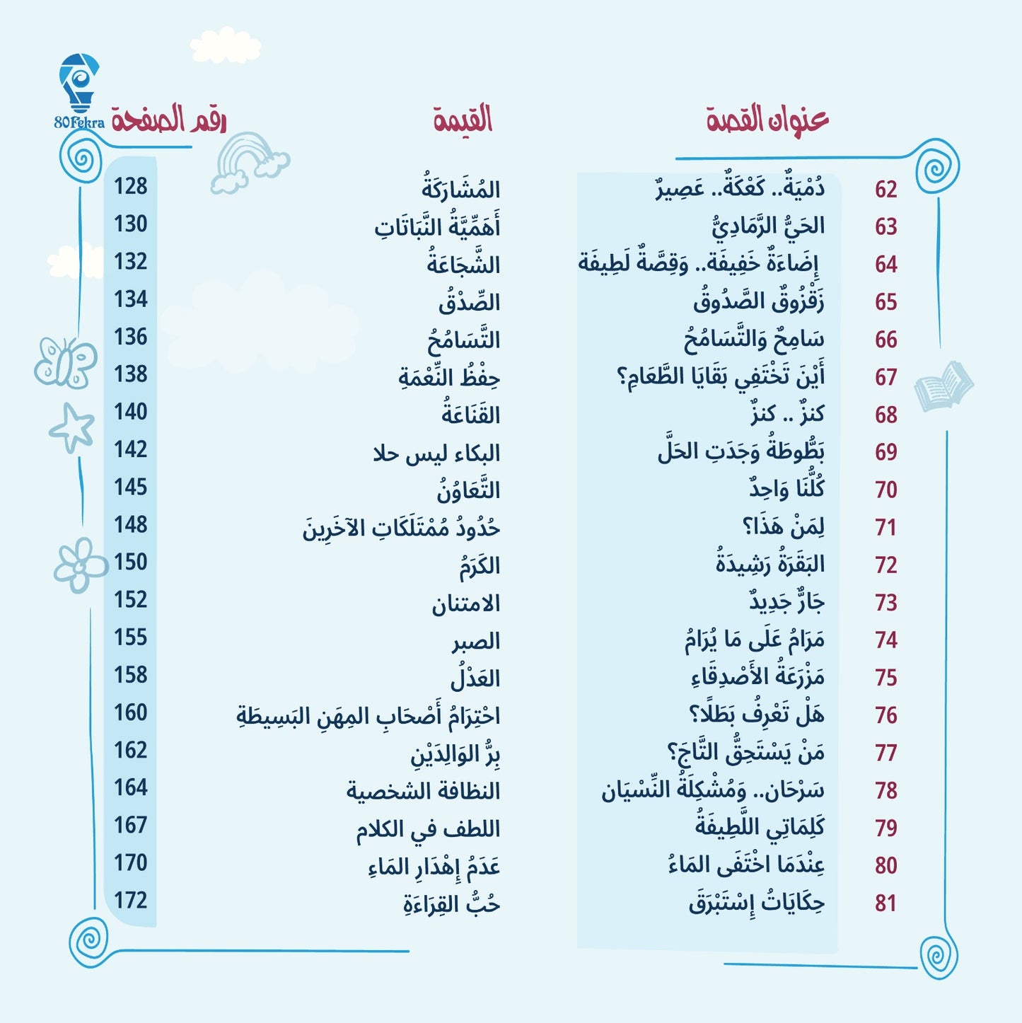 80قصة وقصة