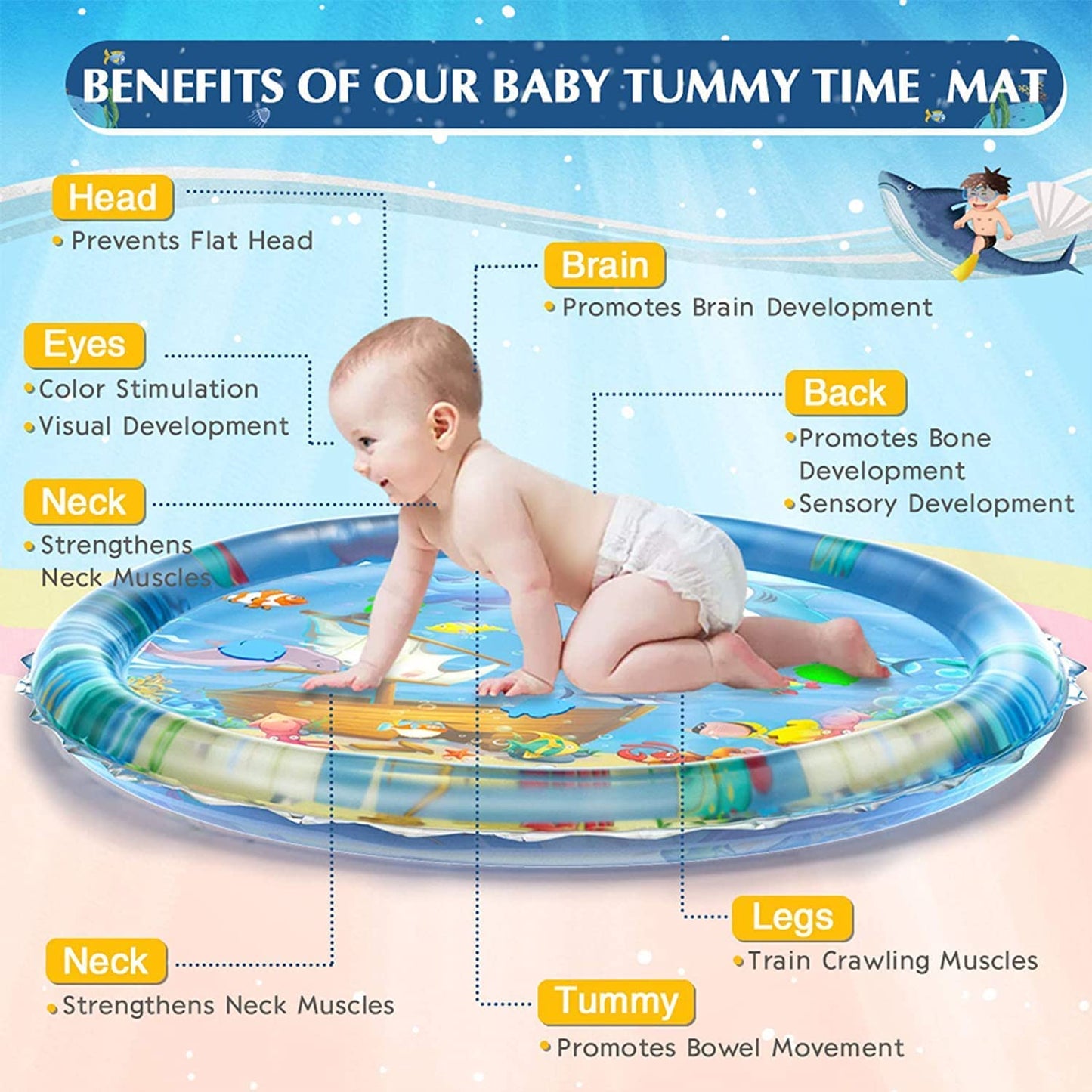Sea Creatures Inflatable Water Mat Sensory Montessori Toy for Infants (Ages 0-12m)
