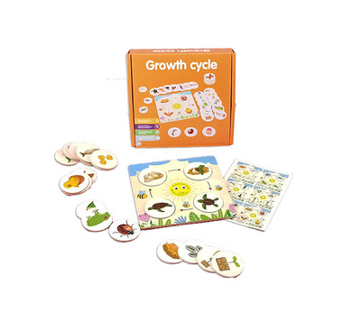 Growth Cycle Montessori Puzzle